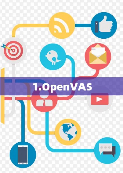 1.OpenVAS