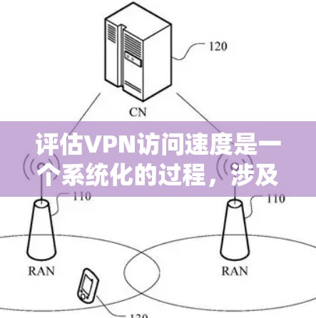评估VPN访问速度是一个系统化的过程,涉及多个因素。以下是一步步的指导 评估VPN访问速度是一个系统化的过程,涉及多个因素。以下是一步步的指导