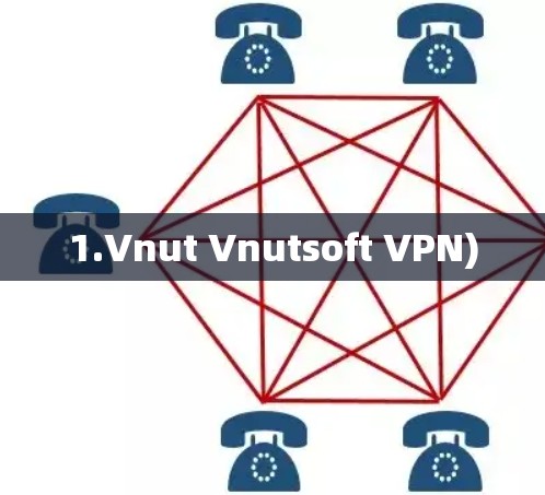 1.Vnut Vnutsoft VPN) 1.Vnut Vnutsoft VPN)